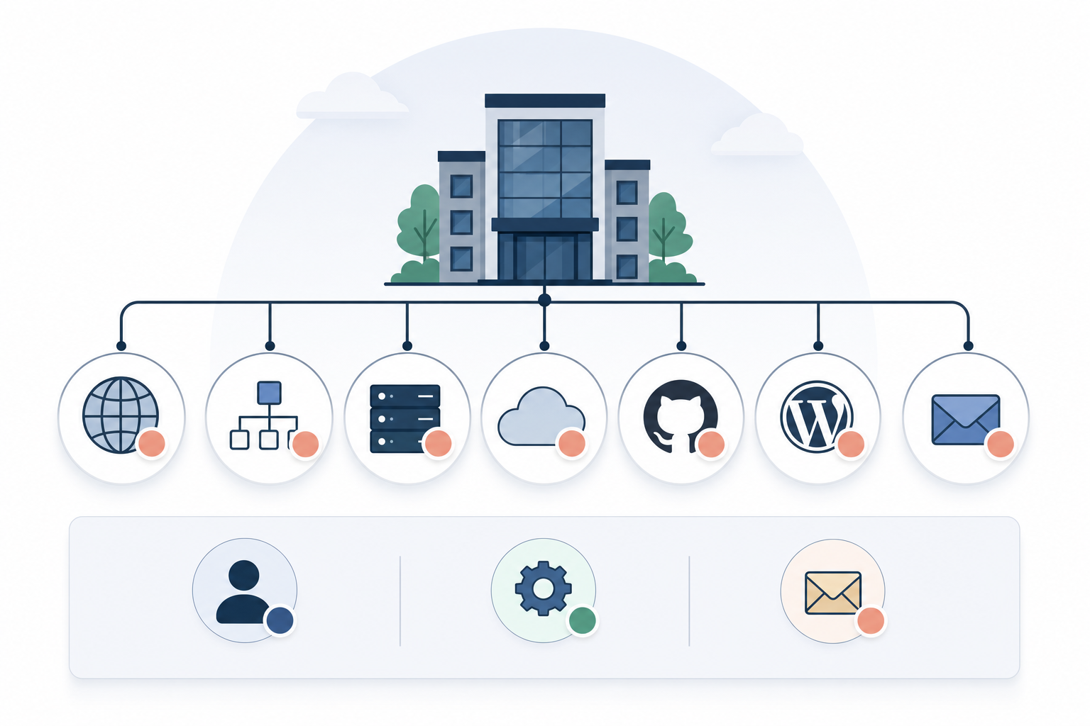 Switching Web Agencies in 2026: Secure Access, Data and Ownership First
